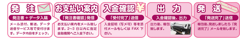 おおまかな