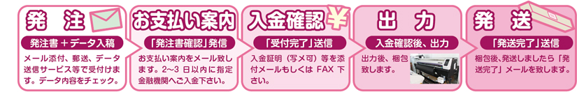 説明図